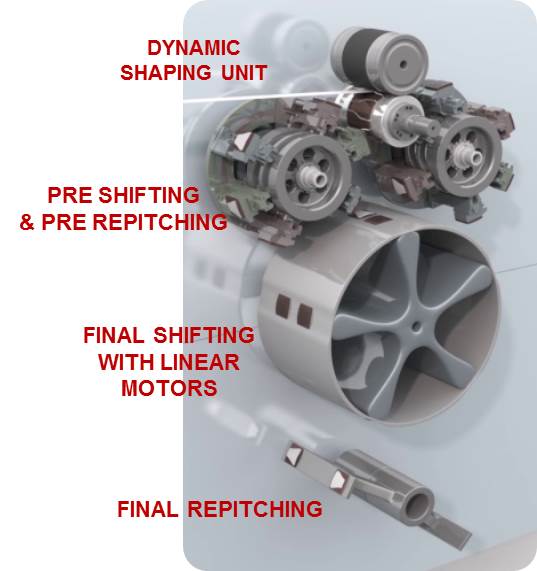 Rear Wings Zero Waste application process from GDM