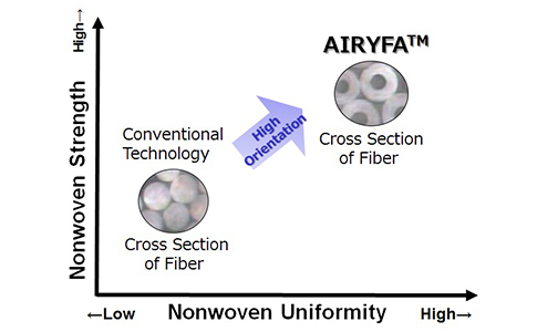 Airyfa