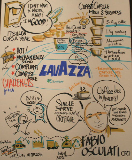 Lavazza